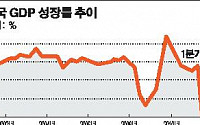 [TIPs가 뜬다]①-3 태국, 경제 순항…시장도 안정