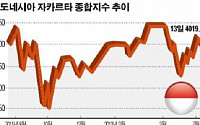 [TIPs가 뜬다]②-2 글로벌 자금도 자카르타 증시로