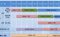 서울 뉴타운·재개발, 12월 주민이 추진여부 첫 결정