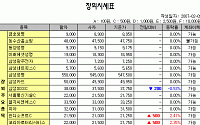 [IPO/장외] SK인천정유 1만원대 붕괴 초읽기