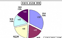 무협, 무역마스터 과정 경쟁률 4대 1