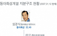 동아화성계열 지분구조 현황