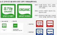 농식품 국가인증, 소비자 10명 중 6명 인식