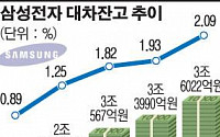 삼성전자株 공매도 주의보