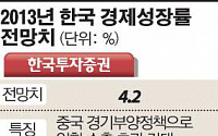 내년 성장률 3.5~4.2% 수준…美·中 경기부양책 관건(종합)