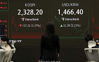 원·달러 환율, 금융위기 이후 최고치 경신…주간 거래 종가 1473.2원