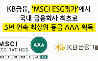 KB금융, MSCI ESG평가 3년 연속 'AAA'…국내 금융사 최초