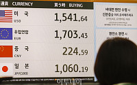 원·달러환율 1480원대로 급등... 1500원 코앞 [포토]