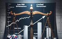 시들해진 밸류업, 낮아지는 PBR…코스피 상장사의 71%, 저평가 상태