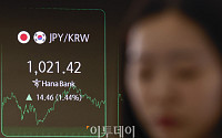 관세전쟁에 환율 급등… 엔화 2년만에 1000원대 [포토]