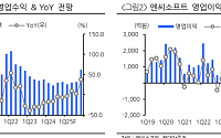 현대차증권 "엔씨소프트, 매출 견조하지만 비용 불안정…신작 흥행 절실"