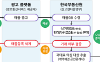 부동산원, ‘당근마켓’ 허위매물 모니터링 확대 시행