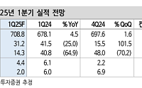 신한투자증권 “넥센타이어, 하반기 수익성 정상화가 우선 과제”