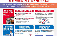 중기 옴부즈만, 지방 입지규제 384건 일괄 개선