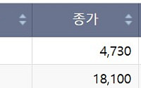 [급등락주 짚어보기] 상지건설, 李 테마주로 묶여 10거래일째 上…티와이홀딩스우↑