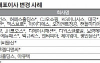 툭하면 대표이사 변경 '투자 주의보'