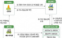 국세청, 현금영수증카드 전화신청제 도입