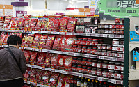 식품업계, 고환율·내수 침체에 공정위 조사까지 겹쳐...가격 조정 ‘진퇴양난’
