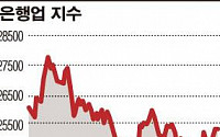 울상 '은행주', 본격 상승 시작되나?