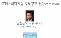 KDN스마텍계열 지분구조 현황