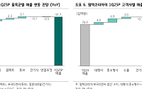 하나증권 "펌텍코리아, 올해도 최대 실적 경신 전망…K뷰티 글로벌 확대 수혜"