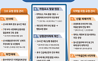 산사태 위험지역 9만5000곳 전수점검…지하차도 담당제 시행