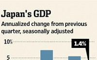 日 경제, 소비부진 덫에 발목…마이너스 성장 우려도
