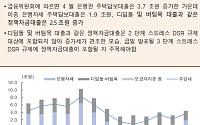 [오늘의 핫 이슈] 호주 금리 결정·캐나다 4월 소비자물가지수 발표 등