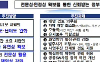 대규모 정보시스템 구축사업에 대기업 참여 허용