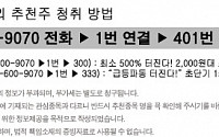 M&amp;A 복합 테마주 불타 오른다, ‘제2의 하이쎌’로 등극할 극비 재료주