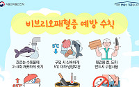 바닷가 횟집에 식중독 신속검사 차량 배치⋯정부, 4개월간 수산물 안전관리 총력