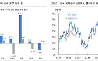 “이번 주 환율, 금통위보다 엔화 강세·관세 협상 영향권…예상 밴드 1340~1400원”