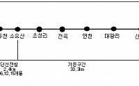 '한국전의 상흔' 경원선 연천~철원구간 복원