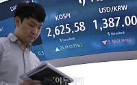 원·달러 환율, 7개월여 만에 최저…1360원대 등락