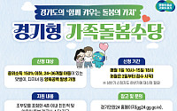 경기도, 전국 최초 이웃 포함 가족돌봄수당…14개 시군 하반기 접수