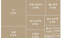 [글로벌 증시 요약] 美 뉴욕증시, 메모리얼데이 휴장