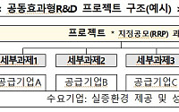 중기부, ‘공동효과형 R&D’ 신규 과제 모집