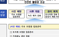 정부, 여름철 녹조 대응…퇴비 등 오염원 관리·모니터링 강화