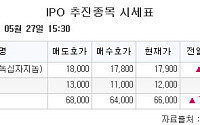 ﻿[장외시황] 비상장주식, 대체로 상승 마감…링크솔루션, 내일까지 공모주 청약