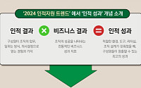 한국딜로이트, '글로벌 인적자원 트렌드' 리포트 발간