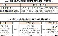 중기부, AI 특화 글로벌 액셀러레이팅 프로그램 참여기업 8개사 선정