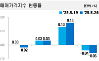 서울 아파트값 0.16% 올라 17주 연속 상승…세종도 0.10% 오름세