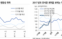 유진투자 "대선 이후 증시 우호적…증권업종·재생에너지 관심 유효"