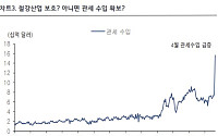 “원달러 환율, 트럼프 철강 관세 50% 인상 잡음…예상 1375~1385원”