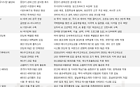 한투 "이재명 신정부 출범…AIㆍ반도체ㆍ에너지ㆍ배터리ㆍ방산ㆍ항공우주ㆍ조선 등 관심"