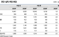 대신증권 "HMM, 단기 운임 강세로 실적 추정치 상향⋯목표가↑"