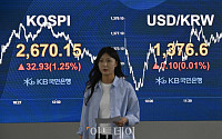 새 정부 첫날, 환율 변동성 ‘차분’…“추경 편성 가능성 소식 등에 채권-주식-환율 순으로 영향”