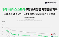 네이버 야심작 쇼핑 앱 ‘네이버 플러스스토어’가 재방문율 높인 비결