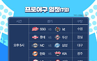 '2025 KBO 프로야구' 오늘(7일)의 경기 일정