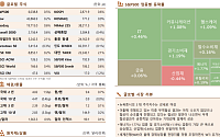 [글로벌 증시요약] 뉴욕 증시 3대 지수 강세 마감…미중 무역협상 타결 기대감 반영